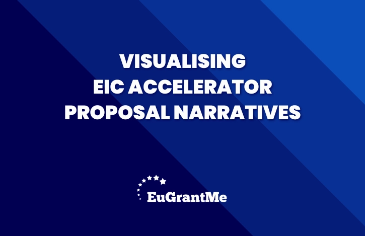 Visualising EIC Accelerator Proposal Narratives